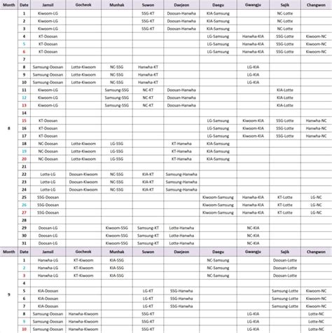 korean baseball lines|KBO Schedule & Statistics by MyKBO.net .